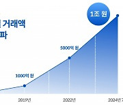 펜션부터 호텔까지…숙박 중개 '온다', 누적 거래액 1조 돌파