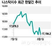 이젠 경기 침체 우려?…금융위기 직전과 닮았다는 주장까지[오미주]