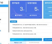 과열 조짐?…“‘로또청약’ 접수 이틀간 청약홈 접속자 700만 명”