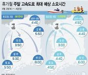 토요일 서울→부산 8시간…휴가철 최대 교통량[주말·휴일고속도로]