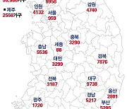 [데이터뉴스] ‘로또 청약’과 ‘미분양 사태’가 공존하는 여름