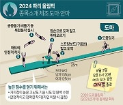 [그래픽] 2024 파리 올림픽 종목소개 - 체조 도마·안마