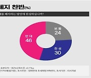 참여연대 "국민 46% 금투세 폐지 반대…복지 축소우려"