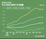 성동구 아파트값 뜨겁네…올들어 4.5%↑ '서울 최고'