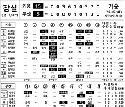 [2024 KBO리그 기록실] 키움 vs 두산 (8월 3일)