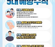 호흡기감염병 다시 급증… 울산시 “예방수칙 준수하세요”