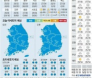 [오늘의 날씨] 2024년 8월 3일