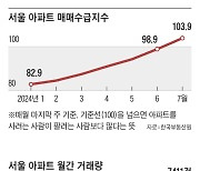 아파트 매수 심리 3년만에 최고… 재건축 인허가 앞당긴다