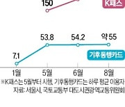 늦게 출발한 'K패스' 기세 무섭네