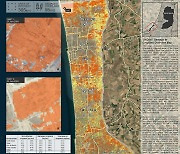 유엔 "이-팔 전쟁 후 가자지구 건물 63% 파괴"