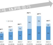 서울주택도시공사, 정부에 공공임대 주택 보유세 면제 요청