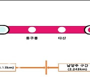 교통안전공단, 10일 개통 예정 별내선 '이상 無'