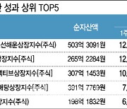 ‘슈퍼 사이클’ 들어선 조선업…ETF 수익률 껑충[펀드와치]