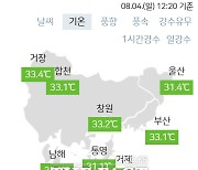 부산 연일 폭염 속 열사병 의심 사망자 등 인명 피해 속출