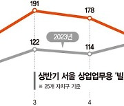 다시 뜨는 서울 꼬마빌딩… 강북 'MZ 핫플'에 투자 몰렸다