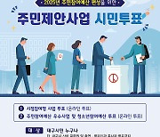 대구시, 주민참여예산사업 내 손으로 직접 고른다