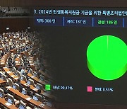 국민의힘 시도지사협 “25만원법은 반헌법적…대통령, 재의요구권 행사해야”