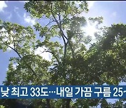 울산 오늘 낮 최고 33도…내일 가끔 구름 25~32도