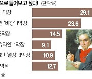 [오늘의 arte] 티켓 이벤트 : 2024 예술의전당 국제음악제