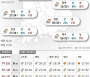 2024년 8월 5일 오늘도 폭염·열대야…곳곳 소나기[오늘의 날씨]