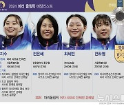 [그래픽] 2024 파리올림픽 메달리스트, 펜싱 - 최세빈·윤지수·전하영·전은혜