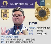 [그래픽] 2024 파리올림픽 메달리스트, 양궁 - 김우진