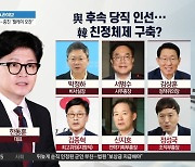 與, 후속 당직 인선…한동훈 친정체제 구축?