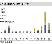 금호석유, 하반기도 수익성 개선 기대-신한