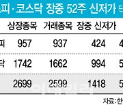 '검은 월요일' 장중 신저가 종목만 1418개…절반 넘어