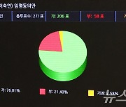 '재산 논란' 이숙연 대법관 임명동의안 본회의 통과