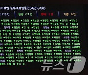 '노란봉투법' 찬성 177·반대 2인으로 본회의 통과