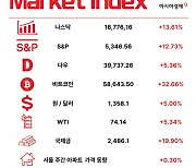 갑부들도 피하지 못했다…공포의 '검은 금요일' [3분 브리프]