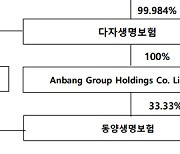 동양생명 "당사는 다자보험 자회사..안방보험 파산과 관련없어"