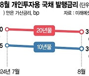 개인투자용 국채, 8월 누적 청약금액 1조돌파 눈앞