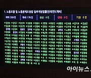 [포토]'노란봉투법' 반대표 던진 개혁신당 이준석-이주영