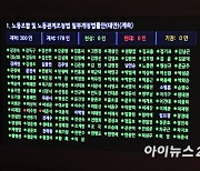 '노란봉투법', 與 불참 속 국회 통과…尹, 거부권 행사할 듯