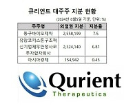 키스톤PE·아시아경제, 큐리언트 공동 대주주로