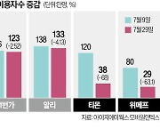 '脫티메프족' G마켓·네이버로 몰린다