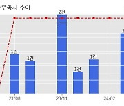 세원이앤씨 수주공시 - 플랜트기기 77.2억원 (매출액대비  9.28 %)