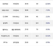 05일, 코스닥 기관 순매수상위에 기계·장비 업종 5종목