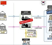 ‘화물 바꿔치기’로 중국산 농산물 100억원 밀수