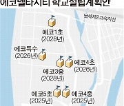 에코델타시티 세 번째 초교·두 번째 중학교 확정