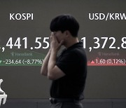 Kospi posts record daily drop on foreign sell-off