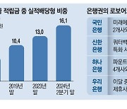 은행권 퇴직연금 'AI운용' 경쟁 불붙었다