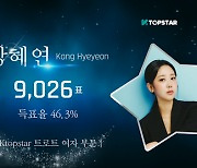 ‘트롯다람쥐’ 강혜연, ‘트롯바비’ 홍지윤 꺾고 6주 만에 1위 등극