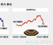 대장주도 피할 수 없었던 블랙먼데이…10% 급락한 삼전·닉스