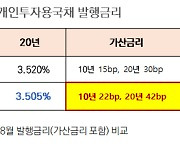 8월 개인투자용 국채 판매 12일 개시...가산금리 올렸다