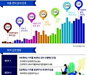 “비용-편익 분석은 환경 규제에 도움이 될까?” [로버트 스타빈스 - HIC]