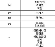 [올림픽] 국가별 메달 순위(4일)