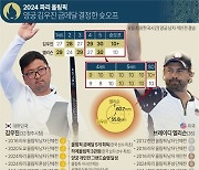 [그래픽] 2024 파리 올림픽 양궁 김우진 금메달 결정한 슛오프